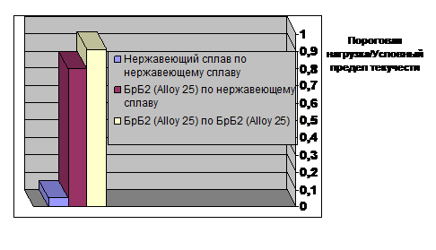 diagr1
